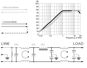 How EMI Filters Work - Check the Details - Making It Up