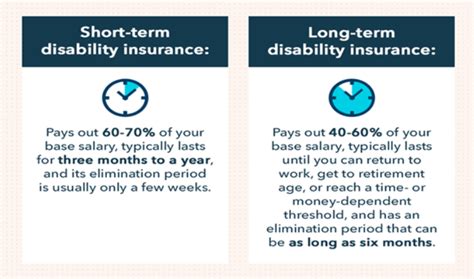 Elimination Period In Different Types Of Insurance Policies