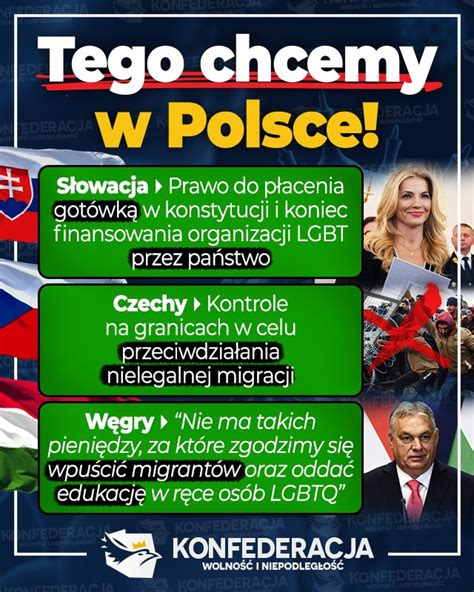 Tego Chcemy W Polsce Konfederacja