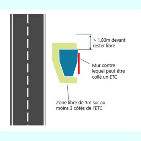 Voici Les R Gles Tr S Strictes Qui Encadrent L Installation Des Radars