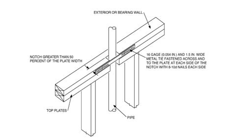 Chapter 6 Wall Construction Wall Construction California Residential