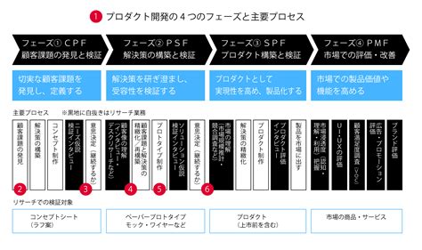 「顧客課題の発見」は、まず自分たちの身の回りの課題から 13productzine（プロダクトジン）