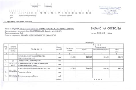 Годишна сметка за 2016 година – Сопствена сметка - НУ Спомен куќа на ...