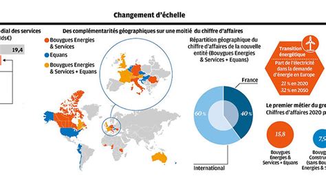 Avec Equans Bouygues Fait Son Grand Bond De C T Investir