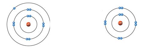 Solved Label The Neutral Atom Of Sodium And The Sodium Ion Shown