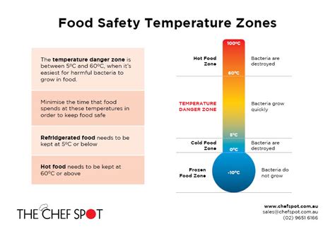 Safe Food Temperatures Chart Australia A Visual Reference Of Charts Chart Master