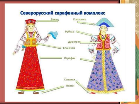 Русский народный праздничный костюм - презентация онлайн