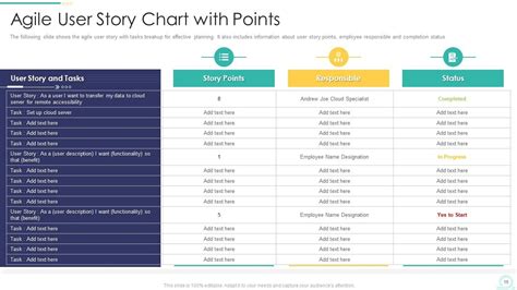 Agile User Story Templates Powerpoint Presentation Slides