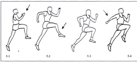 Long Jump Technique