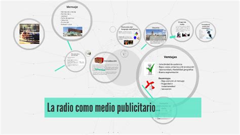 La Radio Tiene Varias Fortalezas Como Medio De Publicidad S By Hugo