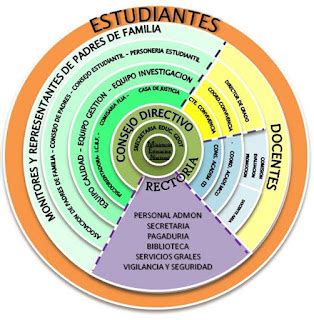 An Lisis Del Entorno Externo E Interno De La Instituci N Educativa