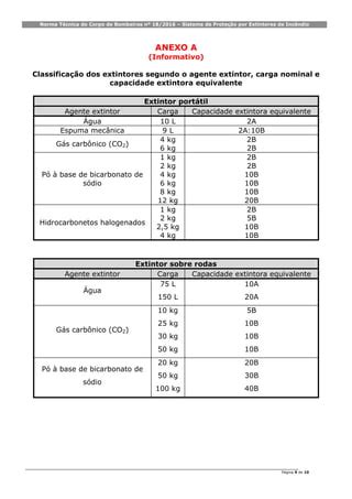 Ntcb 18 Sistema De Proteo Por Extintores De Incndio PDF