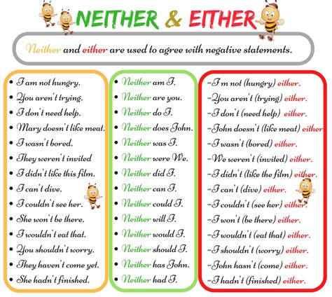 Either vs Neither: When to Use Neither vs Either (with Useful Examples ...