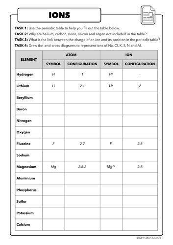 23 Formation Of Ions Aqa Chemistry Teaching Resources