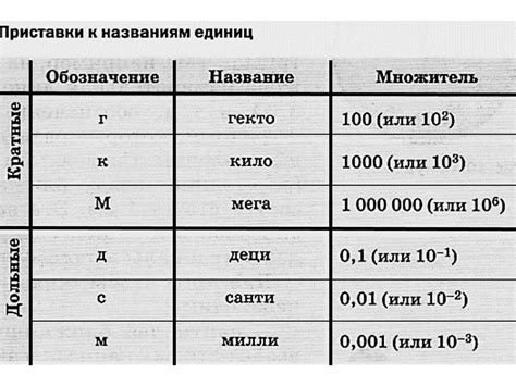 Международная система единиц – СИ - презентация онлайн