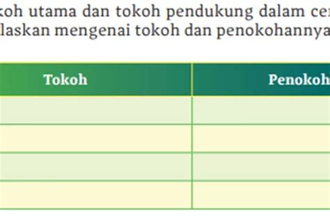 Penjelasan Tokoh Utama Dan Pendukung Cerpen “hatarakibachi” Karya Awit