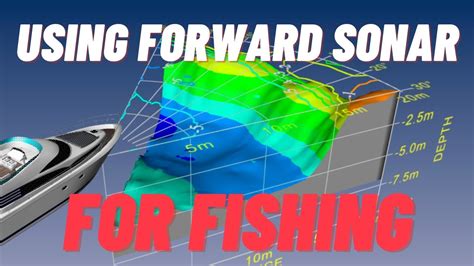 Fishing With Forward Sonar Youtube