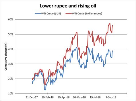 The Surprising Em Winner From Higher Oil Prices Pmcapital