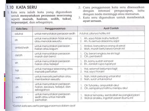 Detail Contoh Kata Seru Koleksi Nomer 24