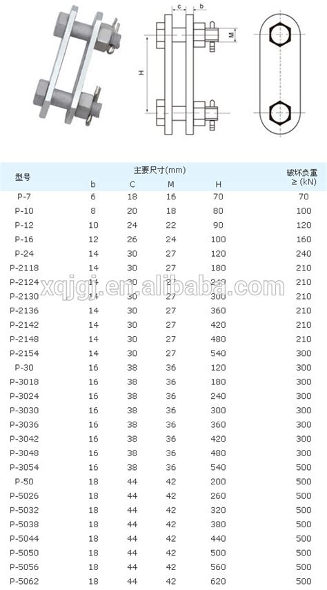 Hot Dip Galvanized Parallel Clevis Type P Hanging Clevis For Pole Line