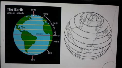 Geog Ch Globe Lat And Long Youtube