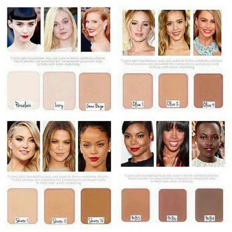 Limelife By Alcone Foundation Has 50 Coverage Yellow Undertone Skin