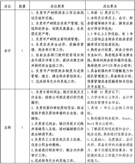 山东省潍坊市产业技术研究院2023年12月公开招聘2名财务人员科学人才网 服务于海内外优秀学术人才提供高校博士人才招聘教师教授招聘信息