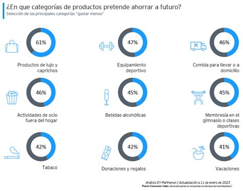 Las Preocupaciones De Los Consumidores