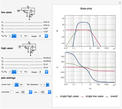 Sallen Key Band Pass Filter Wolfram Demonstrations Project