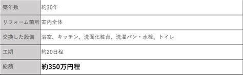 マンションフルリフォーム〜水回りを一新！〜／足立区｜柏市の不動産売却｜株式会社タクミ ハウスドゥ柏高柳