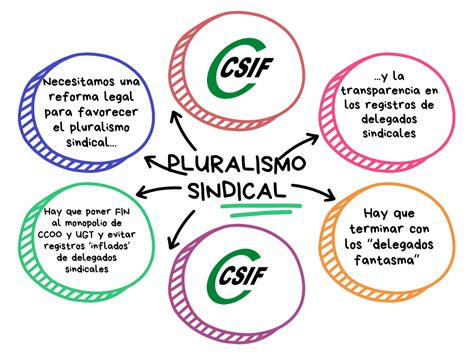 CSIF CSIF Pide Al Congreso Una Reforma Legal Para Favorecer El