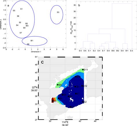 Ijerph Special Issue Geostatistics In Environmental Pollution And