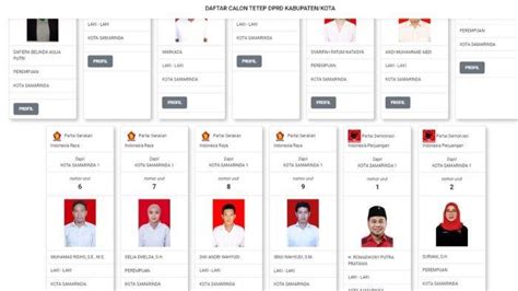 Ada 45 Kursi Inilah Caleg DPRD Samarinda Yang Berpotensi Lolos Versi