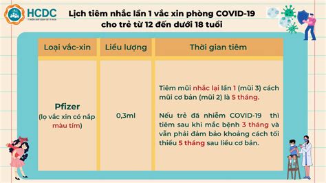 Lịch tiêm vắc xin phòng COVID 19 cho trẻ từ 5 đến dưới 18 tuổi Trạm Y