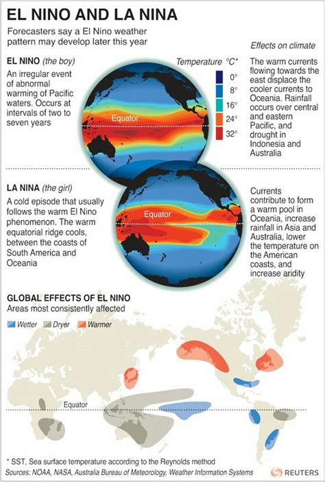 What Is The Difference Between El Nino And La Nino What Is The Effect