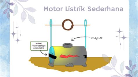 Membuat Motor Listrik Sederhana Penerapan Gaya Lorentz Youtube