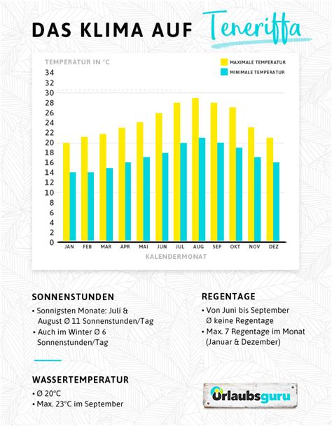 Beste Reisezeit Teneriffa Infos Zu Wetter Klima Temperatur