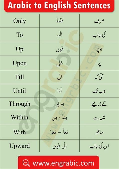 Spoken Arabic In Urdu And English Translation With Pdf Artofit