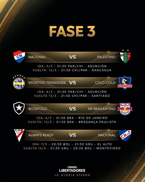 Fase 3 de la Copa Libertadores resultados cómo sigue el camino a la