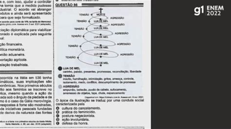 V Deo Enem Corre O Da Quest O De Sociologia Sobre A Viol Ncia