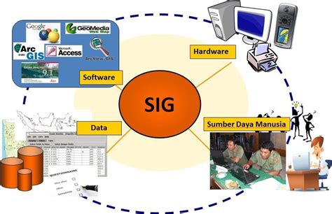 Proses Pengelolaan Sistem Informasi Geografis | The Best Porn Website