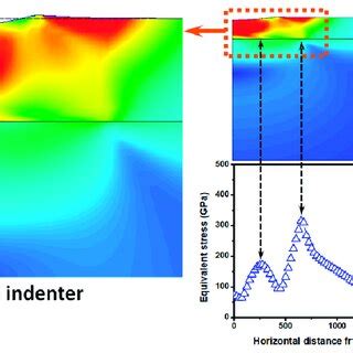 Pdf Finite Element Analysis Of Nanoindentation Responses In Bi Se