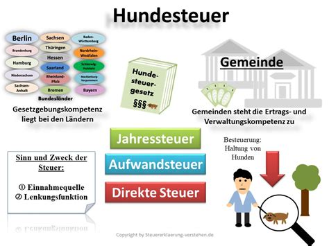 Hundesteuer Definition Erkl Rung Steuerlexikon