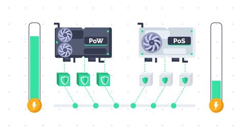 What Is Proof Of Stake Simply Explained Slance