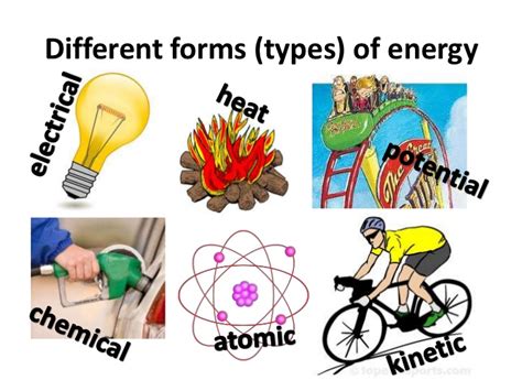 Iv Forms Of Energy Sfms 6th Grade Science