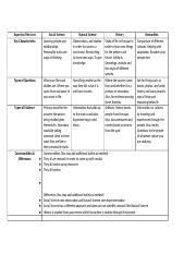 Ids Lenses Chart Template Docx Aspects Of The Lens Key