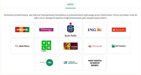 Inbank Za O Enie Lokaty Odbywa Si Poprzez Konto W Twoim Banku