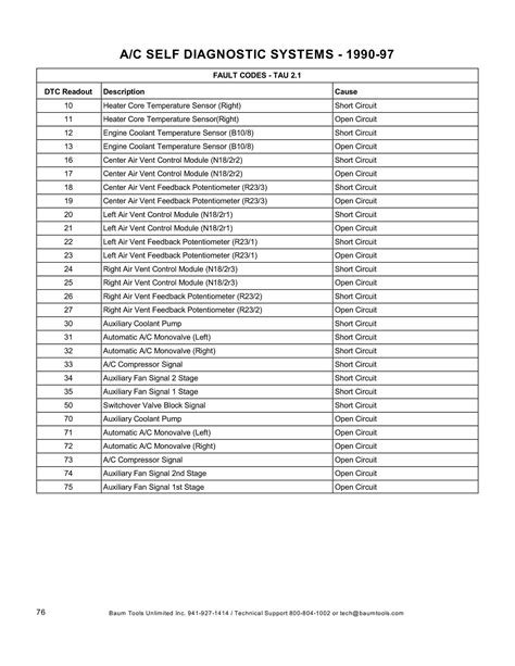 Mercedes Benz C Class Fault Code Engine Speed Diagram