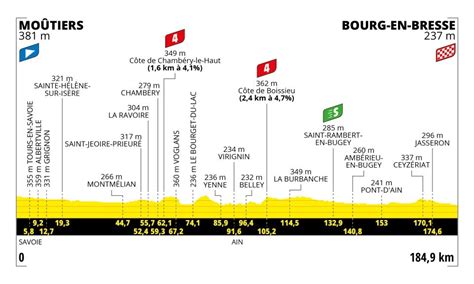 Tour De France 2023 Voorspelling Etappe 18 WielerOrakel Nl