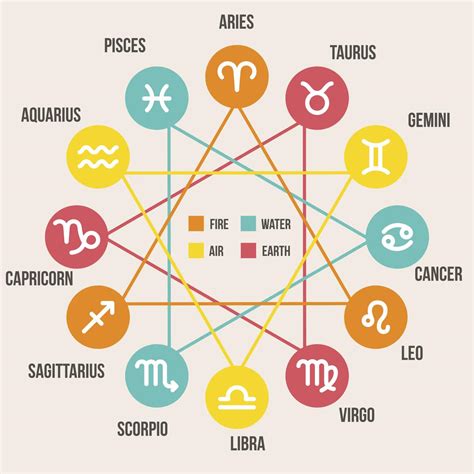 What Zodiac Signs Get Along Together? Well, You'll Want to Read This